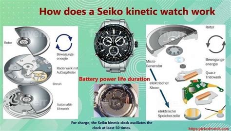 kinetic watches how they work.